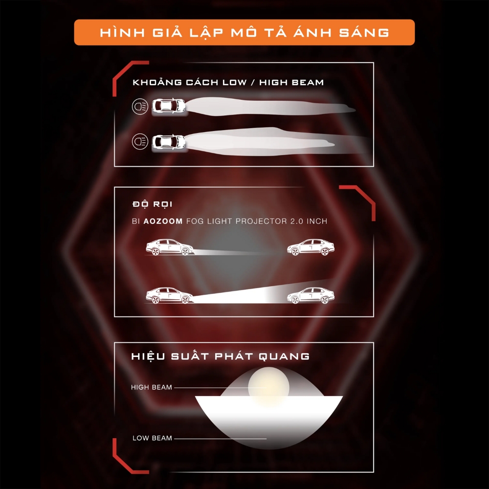 Bi Gầm Xe Ô Tô Ant New Arrival Led Fog Light 2.0 Inch - Aozoom 3