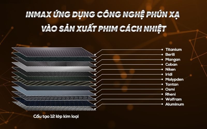 Phim Cách Nhiệt Inmax 11