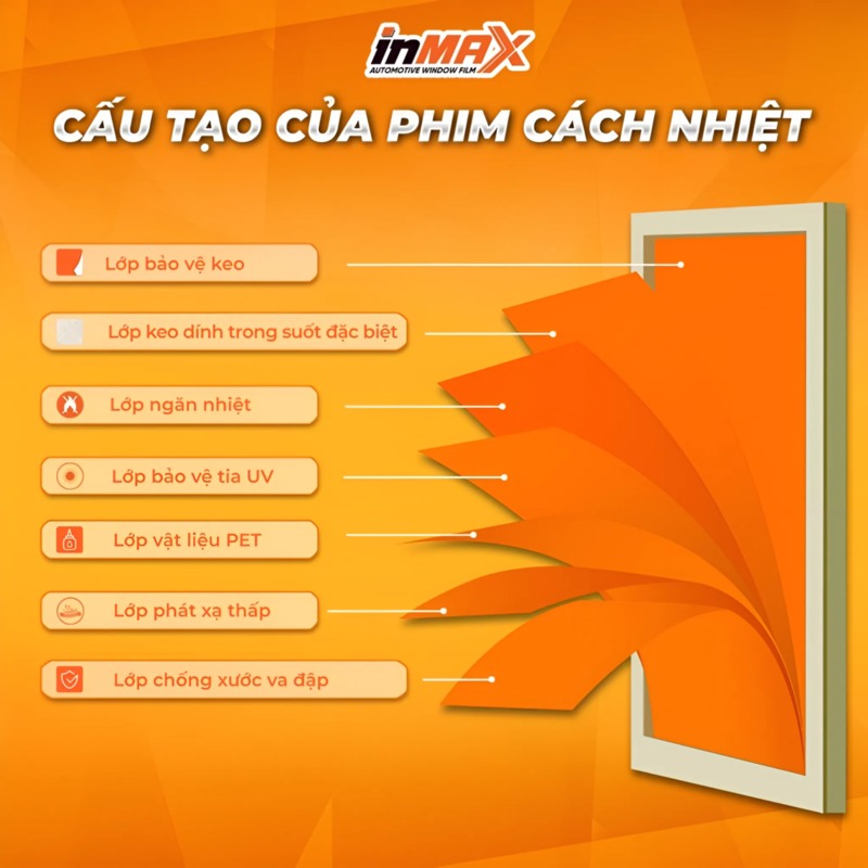 Phim Cách Nhiệt Inmax 8